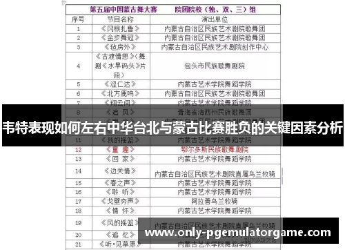 韦特表现如何左右中华台北与蒙古比赛胜负的关键因素分析