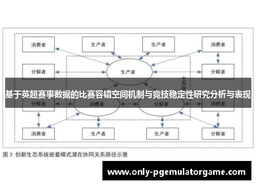基于英超赛事数据的比赛容错空间机制与竞技稳定性研究分析与表现
