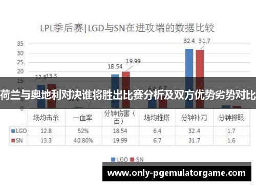 荷兰与奥地利对决谁将胜出比赛分析及双方优势劣势对比