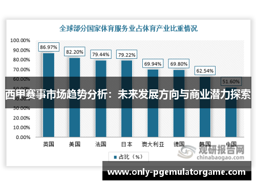 西甲赛事市场趋势分析：未来发展方向与商业潜力探索
